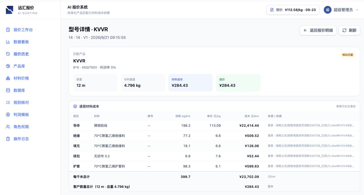 输出 · 报价结果与分析