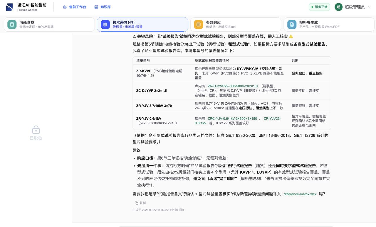 输出 · 技术差异分析